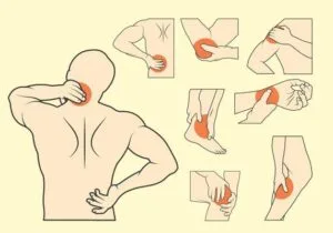 Prescribing in Physiotherapy For Pain- A detailed overview