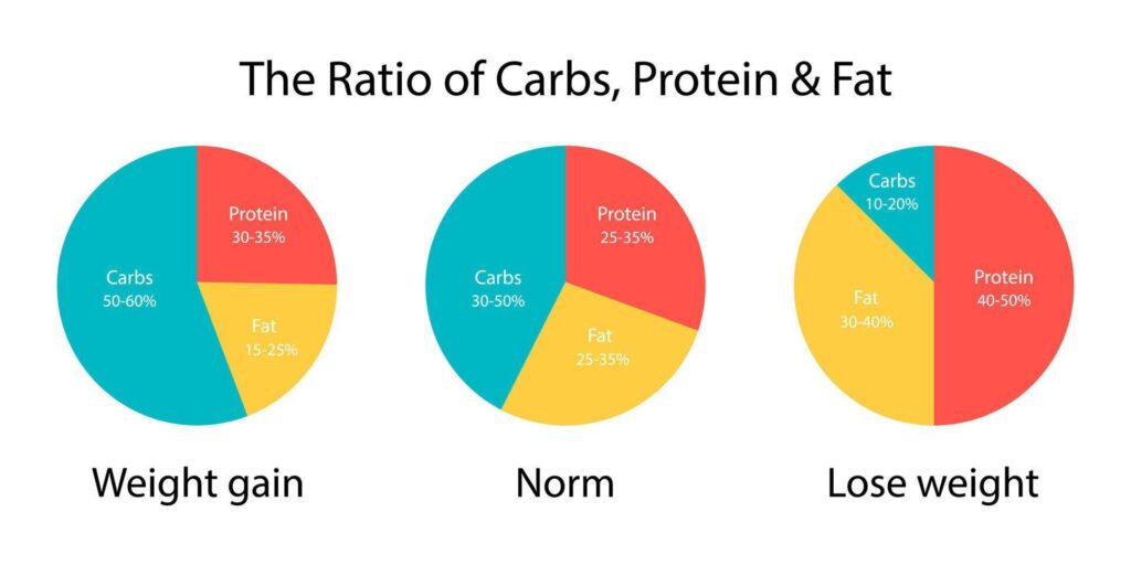 Ratios
